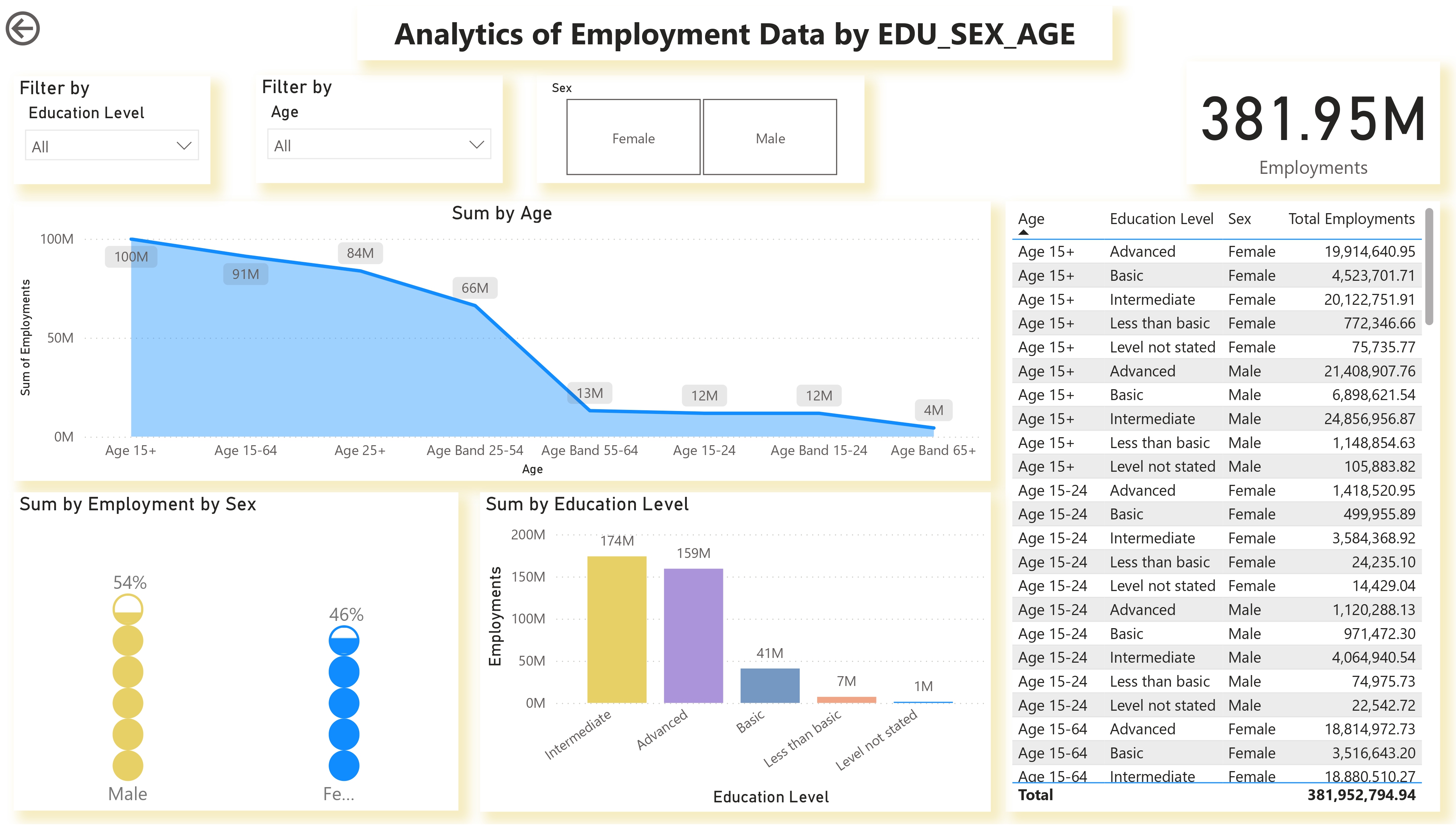 Employment Analytics Dashboard Preview