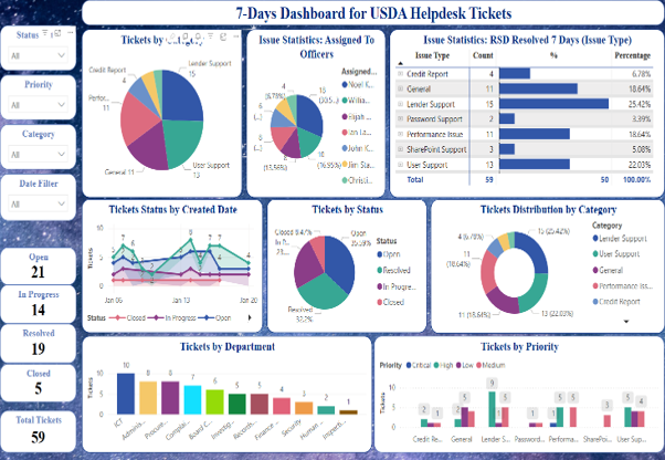 Help Desk Dashboard Preview