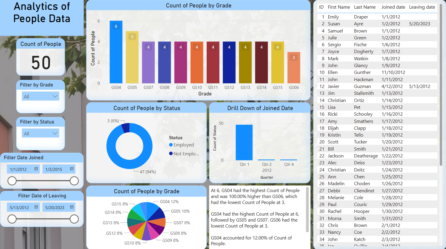 People Analytics Dashboard Preview