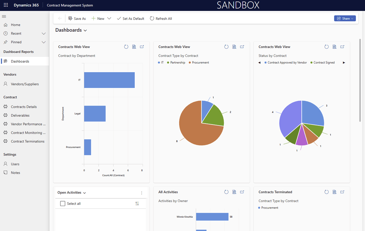 BCMS Dashboard Screenshot
